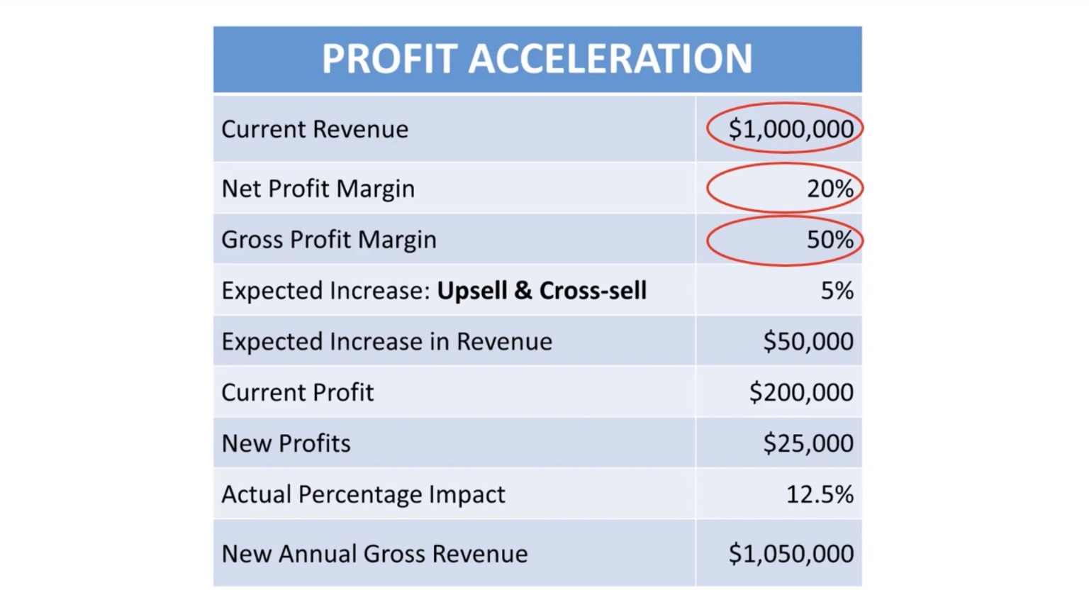 upsell-and-crosssell-example